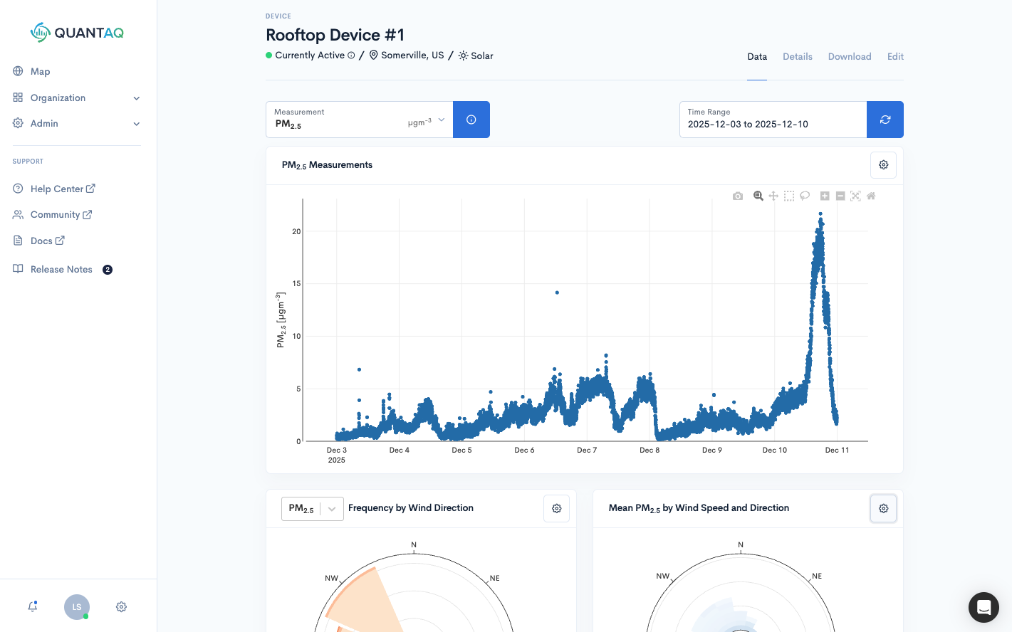 screenshot of QuantAQ device data view